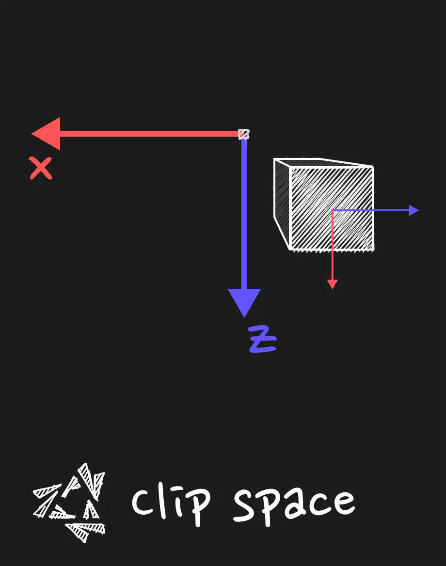 Clip space