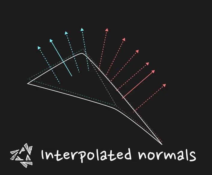 Interpolated normals diagram