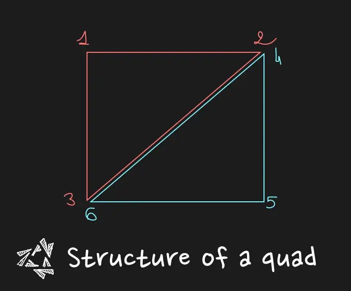 Structure Quad diagram