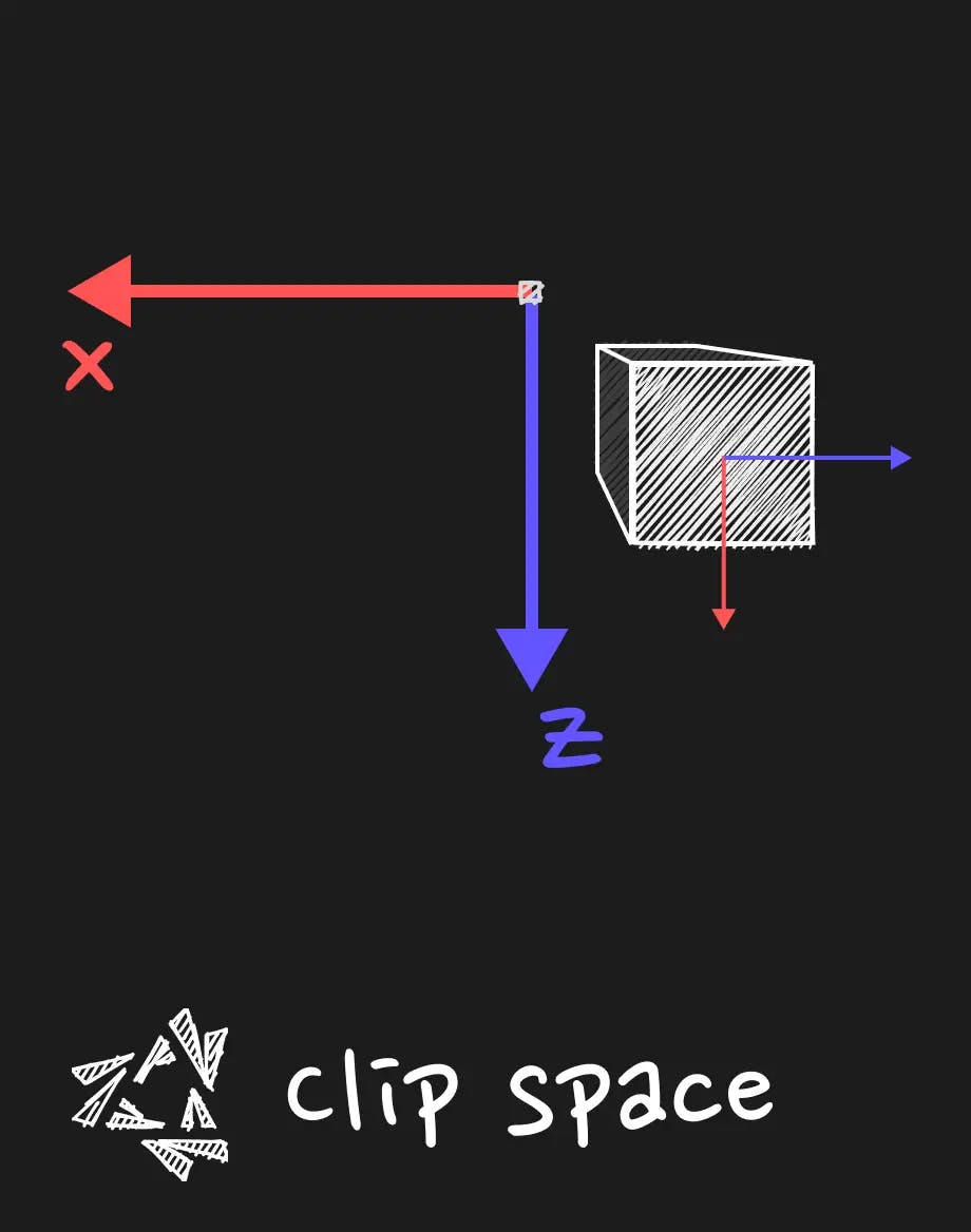 Clip space